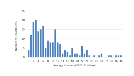 phdtrends-avgphd17-19-fig2.png