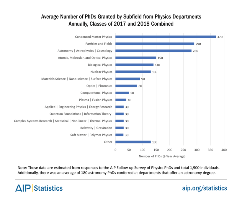 phdtrends-phdsubfields-fig6.png