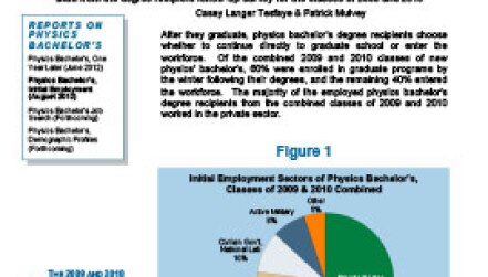 Physics Bachelor’s Initial Employment