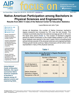 Native American Participation among Bachelors in Physical Sciences and Engineering