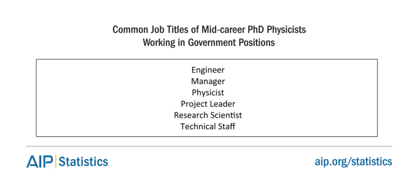 phd-10-gov-jobtitles.png