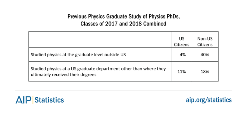 phdtrends-prevphygsstudy-tab5.png