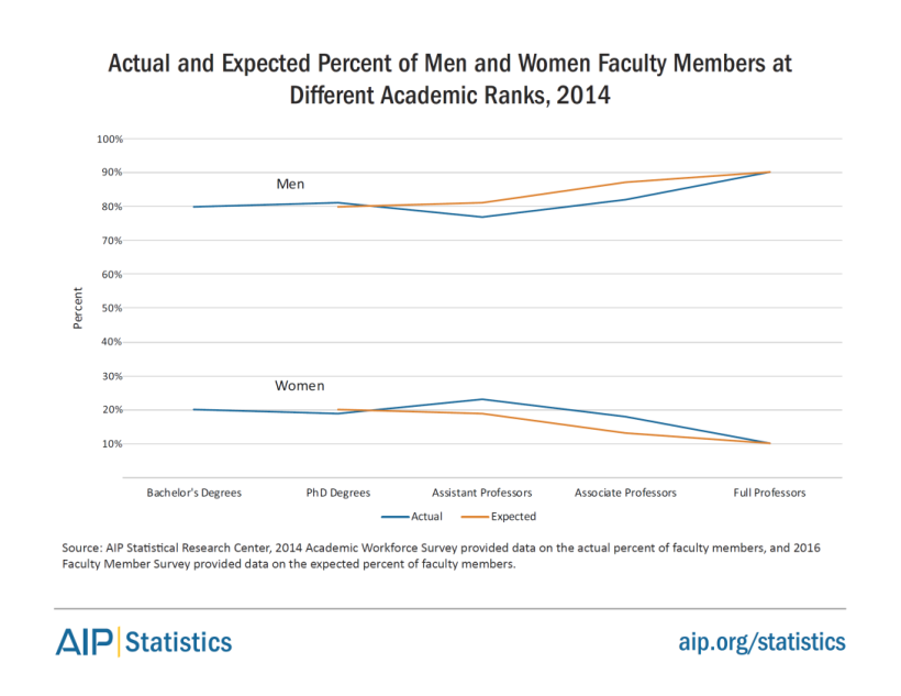 women-physastron-men-women-faculty-2014-fig24.png