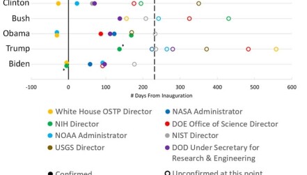 Selected Science Leader Nomination Anouncements