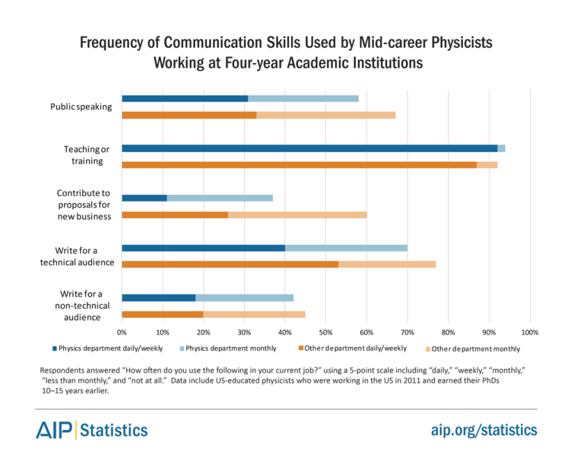 phd-10-acad-communicate.png