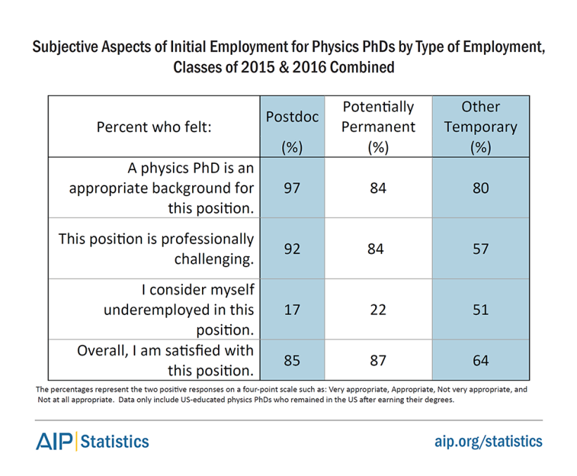 phdskills1516-table1.png