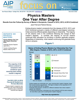 Physics masters one year after degree