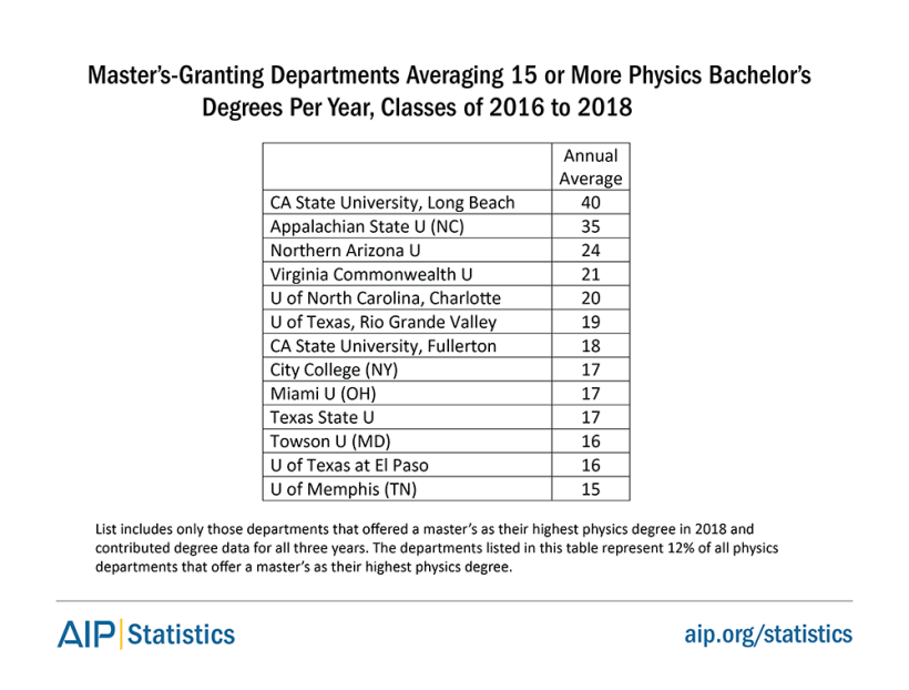 topbsatmsdept16-18-tab3.png