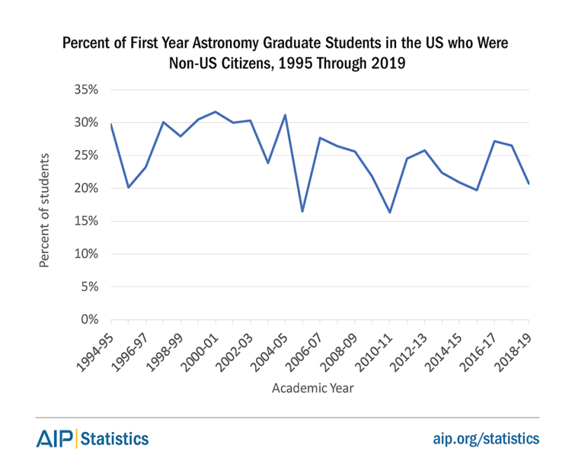 pct1yrforgs-ast-95-19-fig8.png