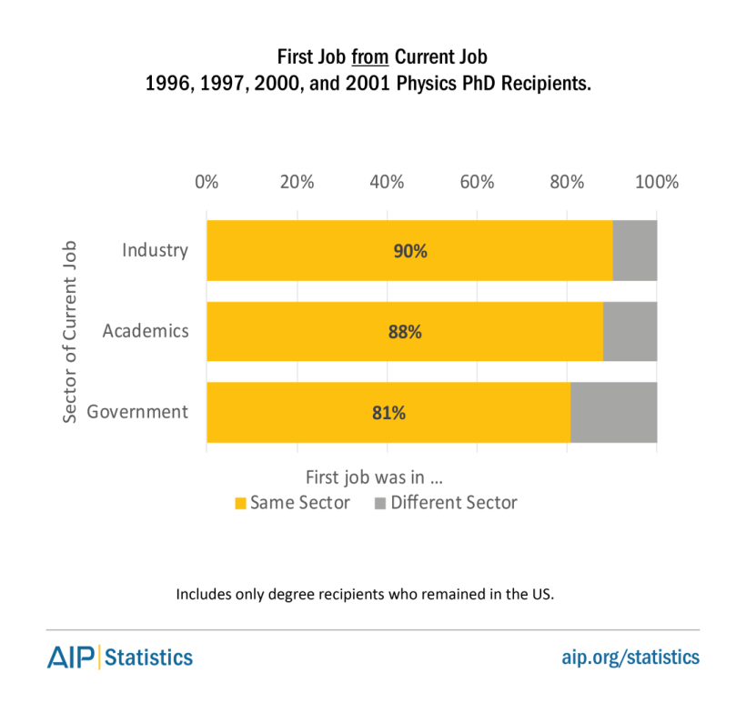 phd-10-firstfromcurrentjob-fig5-0.PNG