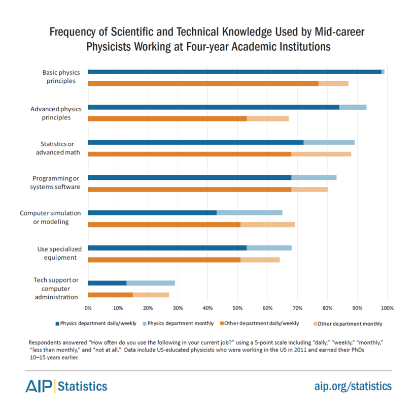 phd-10-acad-scitechknowledge.png