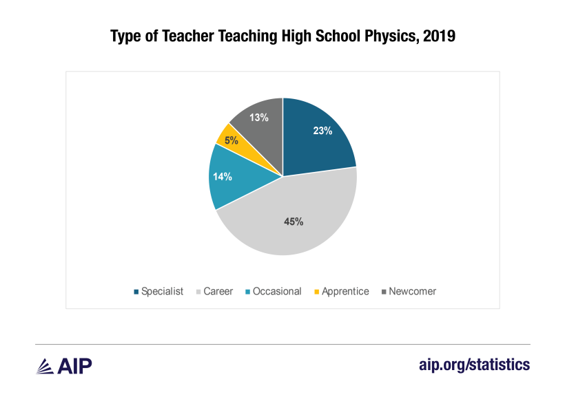 Type of teacher teaching HS physics-01.png