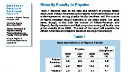 African Americans & Hispanics among Physics & Astronomy Faculty