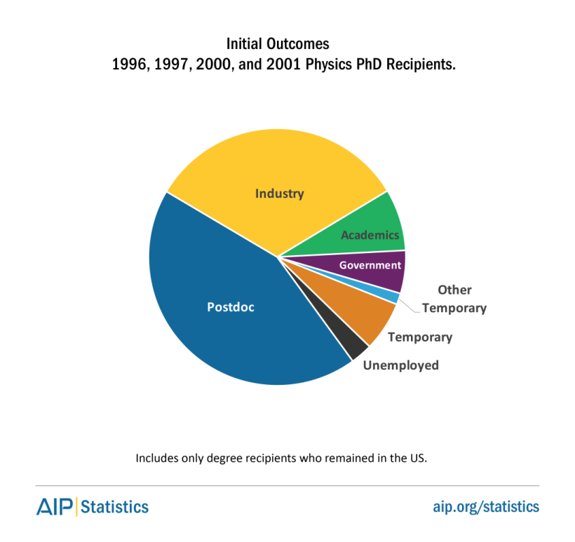 phd-10-initoutcomes-fig2-0.PNG