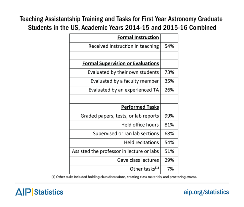 1yrgs-ta-training-ast-15-16-tab12.png