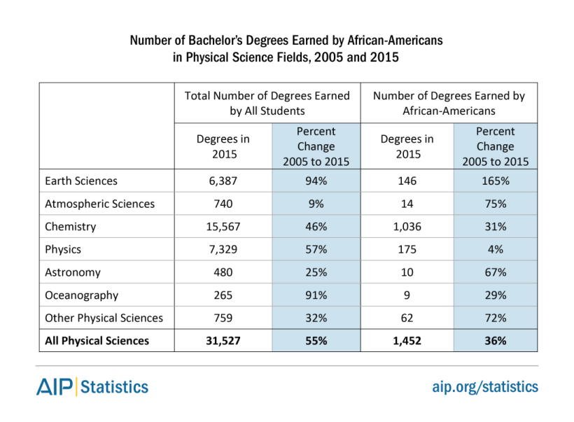 africanamer-bs-2015-psfields-tab2-1.png