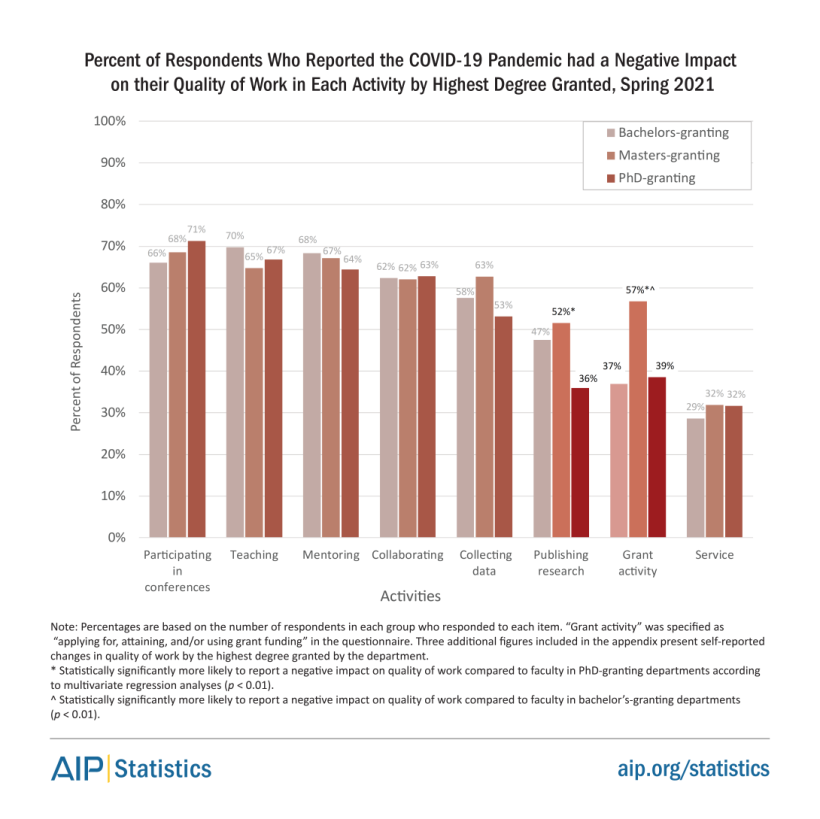 Percent responders reporting negative impact