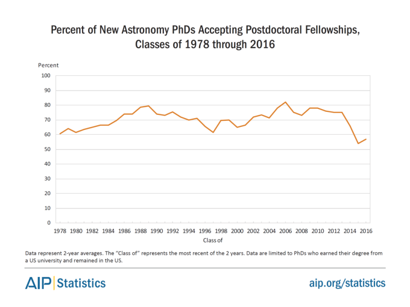 bachdegrees-a-2016-fig4.png