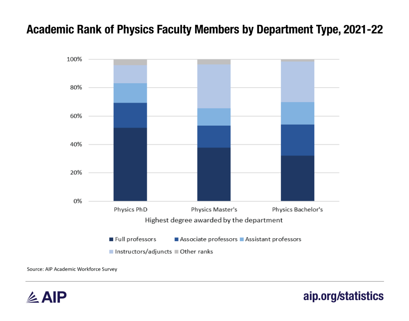 graph 10 academic rank physics faculty members-01.png