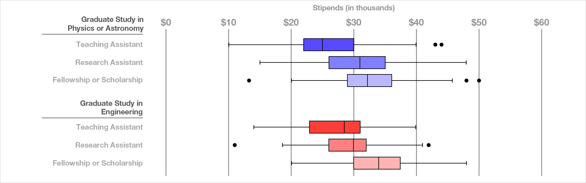 2023 AR Stats Graph