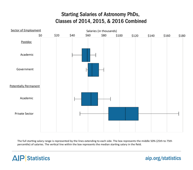 bachdegrees-a-2016-fig5.png