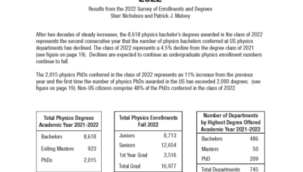 Roster of Physics Departments with Enrollment and Degree Data, 2022